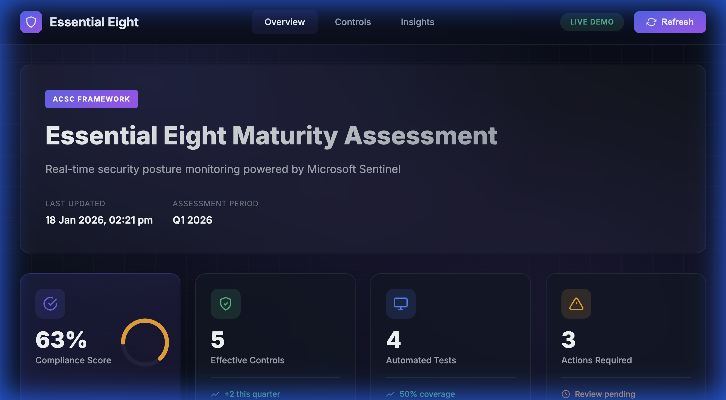 Compliance posture overview: framework maturity scoring, powered by Microsoft Sentinel.